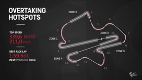 VIDEO: Titik Menyalip MotoGP Malaysia 2022