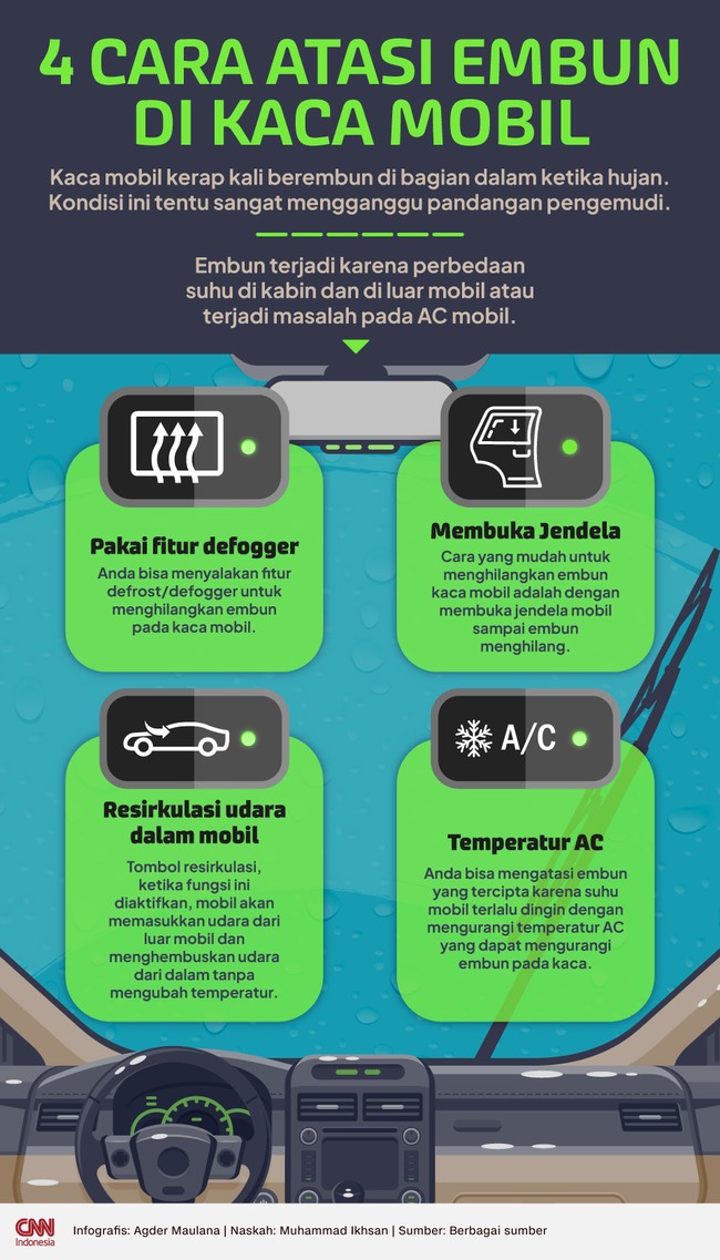 Embun di kaca mobil dapat terjadi karena perbedaan suhu antara kabin mobil yang ber-AC dengan kondisi di luar mobil.