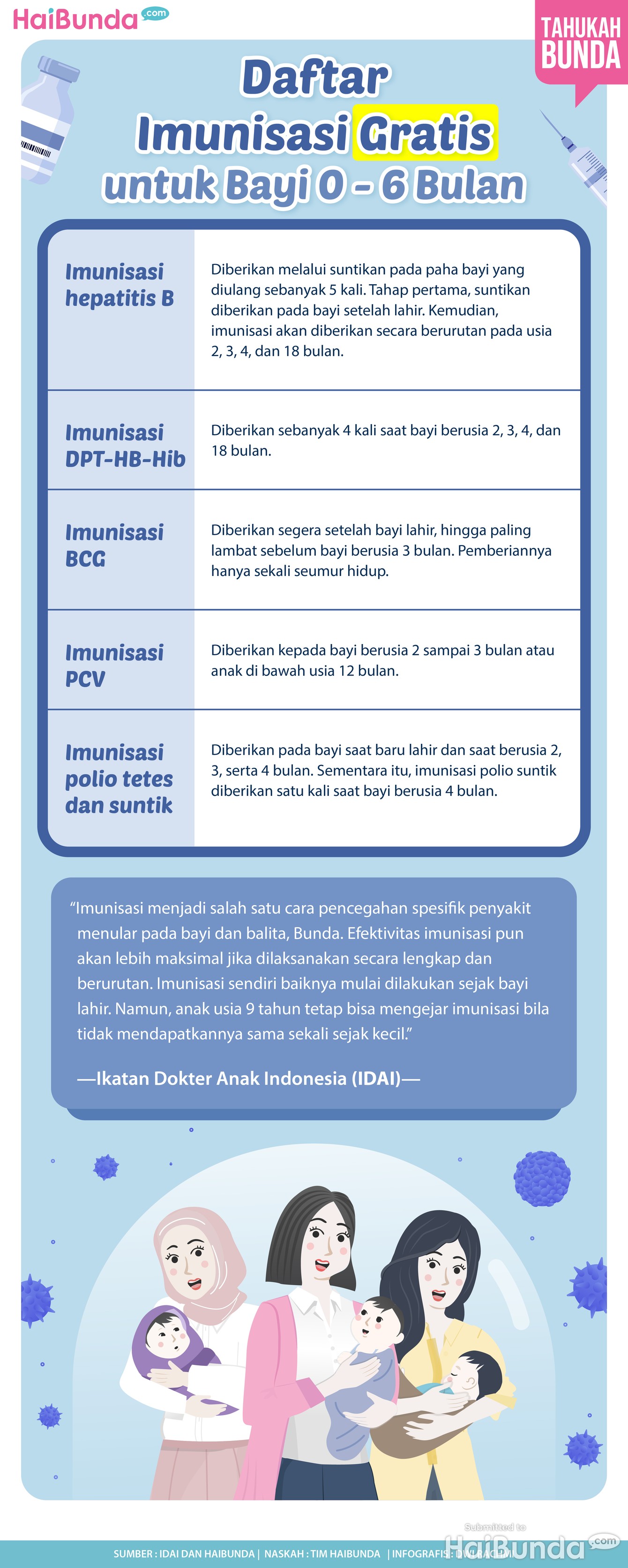 Infografis Daftar Imunisasi Gratis untuk Bayi 0 - 6 Bulan
