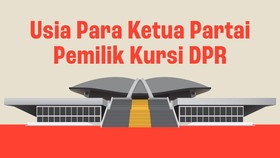INFOGRAFIS: Usia Para Ketua Umum Partai Politik di DPR