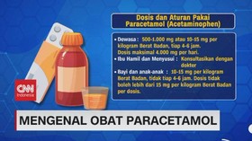 VIDEO: Mengenal Obat Paracetamol