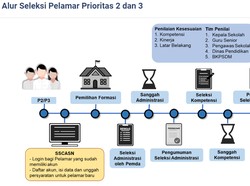 Daftar Lengkap Kategori Pelamar Guru ASN PPPK Tahun 2022
