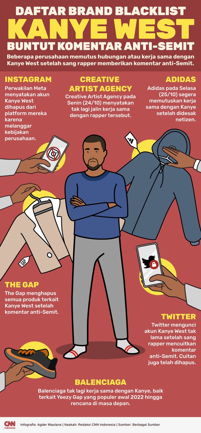 Beberapa perusahaan memutus hubungan atau kerja sama dengan Kanye West setelah sang rapper memberikan komentar anti-Semit.