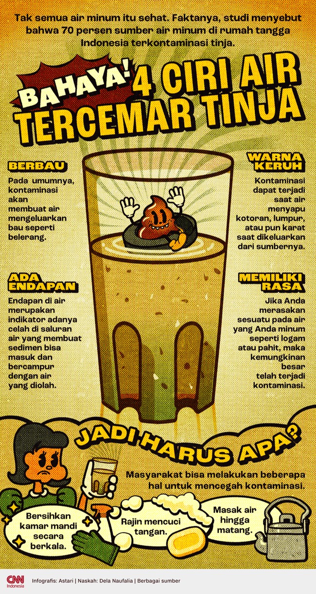 Tak semua air minum itu sehat. Faktanya, studi menyebut bahwa 70 persen sumber air minum di rumah tangga Indonesia terkontaminasi tinja.