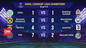 VIDEO: Hasil Liga Champions Eropa Grup E-H