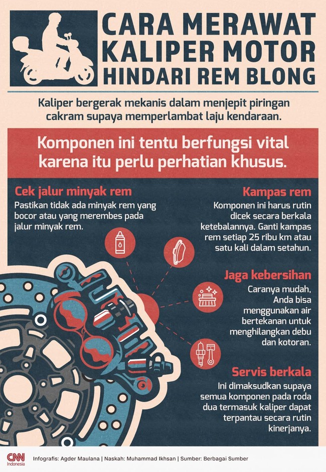 Kaliper bergerak mekanis dalam menjepit piringan cakram supaya memperlambat laju kendaraan.