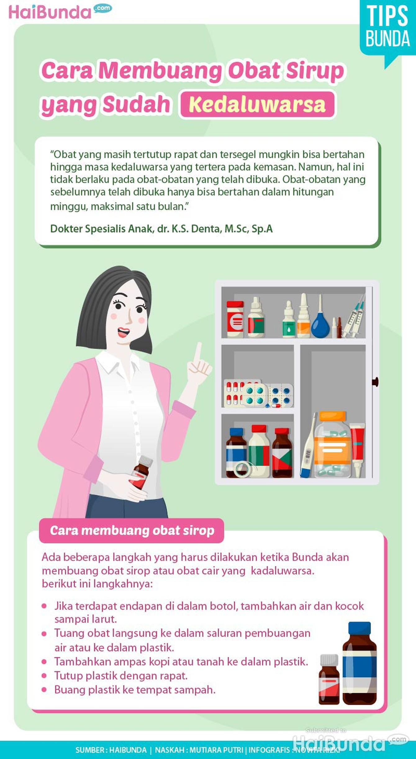 Infografis Cara Membuang Obat Sirop yang Sudah Kedaluwarsa Infografis Cara Membuang Obat Sirop yang Sudah Kedaluwarsa