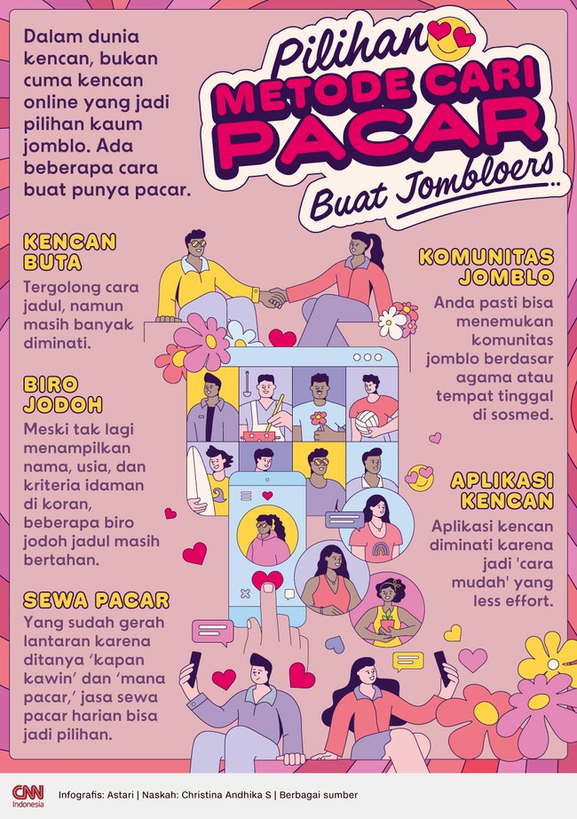 Dalam dunia kencan, bukan cuma kencan online yang jadi pilihan kaum jomblo. Ada beberapa cara buat punya pacar: