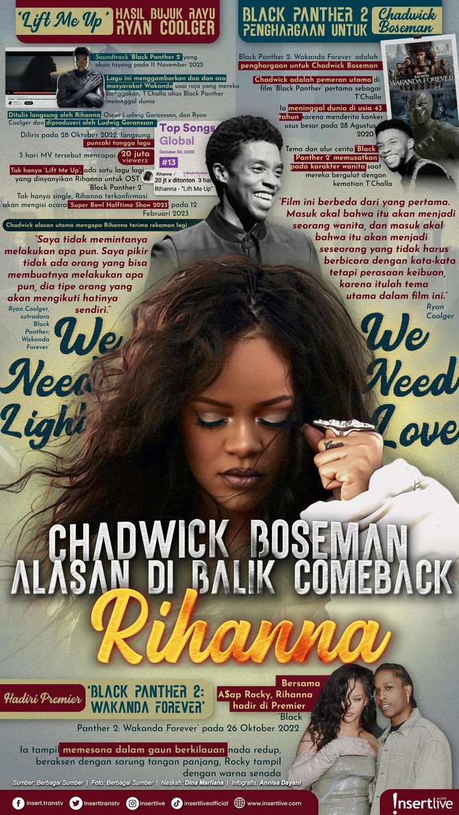 Infografis Rihanna comeback Rihanna comeback demi Chadwick Boseman