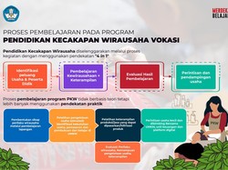 Mantan Pekerja Hiburan Malam Sukses Punya Salon Berkat Pelatihan Usaha