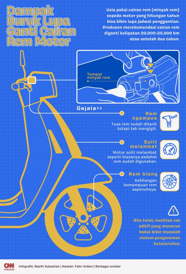 Usia pakai cairan rem (minyak rem) sepeda motor yang hitungan tahun bisa bikin lupa jadwal penggantian.