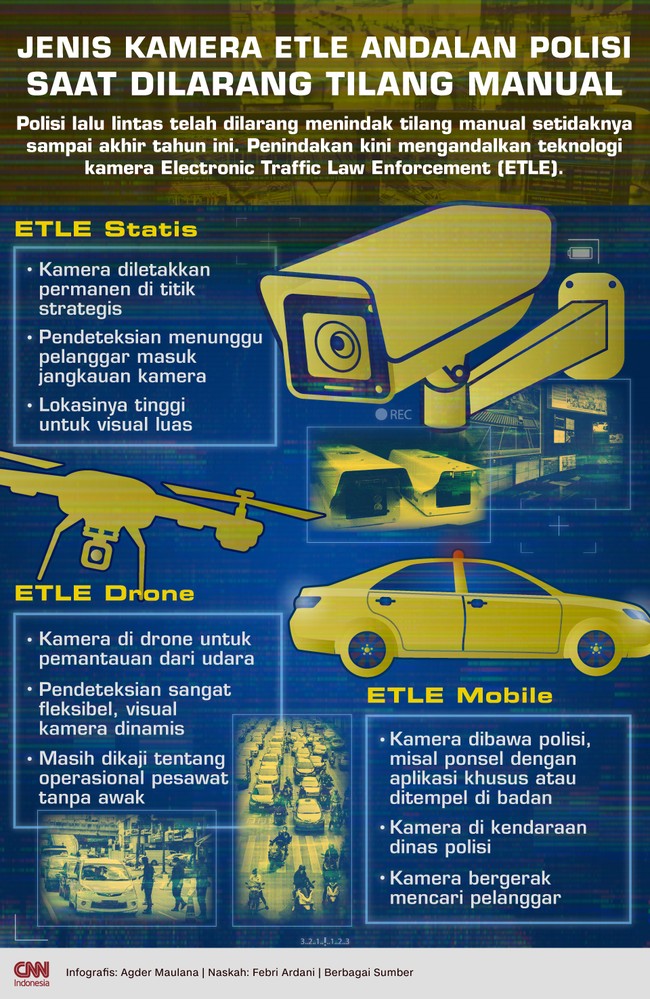 Polisi lalu lintas telah dilarang menindak tilang manual setidaknya sampai akhir tahun ini. Penindakan kini mengandalkan teknologi ETLE.