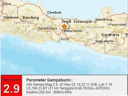 Gempa Darat M 2,9 di Tegal Siang Ini