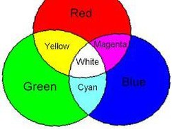 Mengenal Warna Primer dan Pemanfaatannya