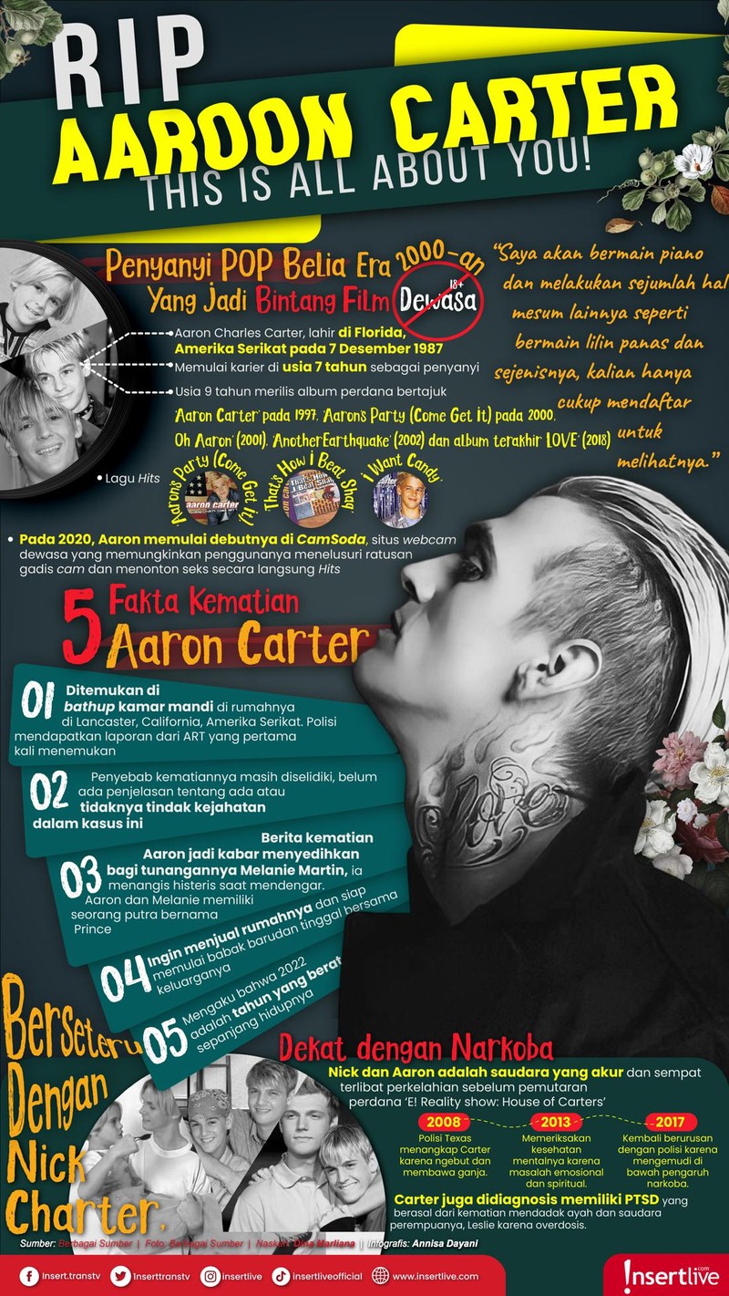 Kepergian Aaron Carter