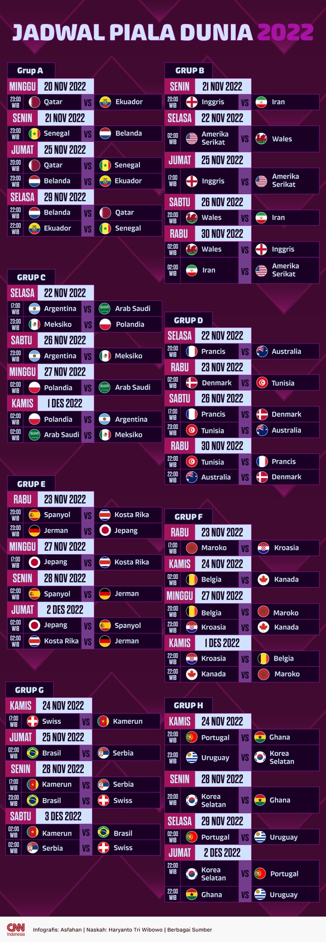 Jadwal Piala Dunia 2022 di Qatar yang dimulai 20 November bisa dilihat melalui infografis berikut ini.