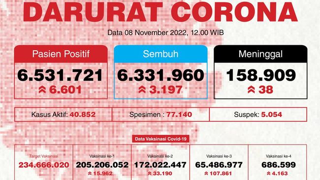 Varian XBB Sangat Cepat Menular, Menkes Bunyikan Alarm Bahaya