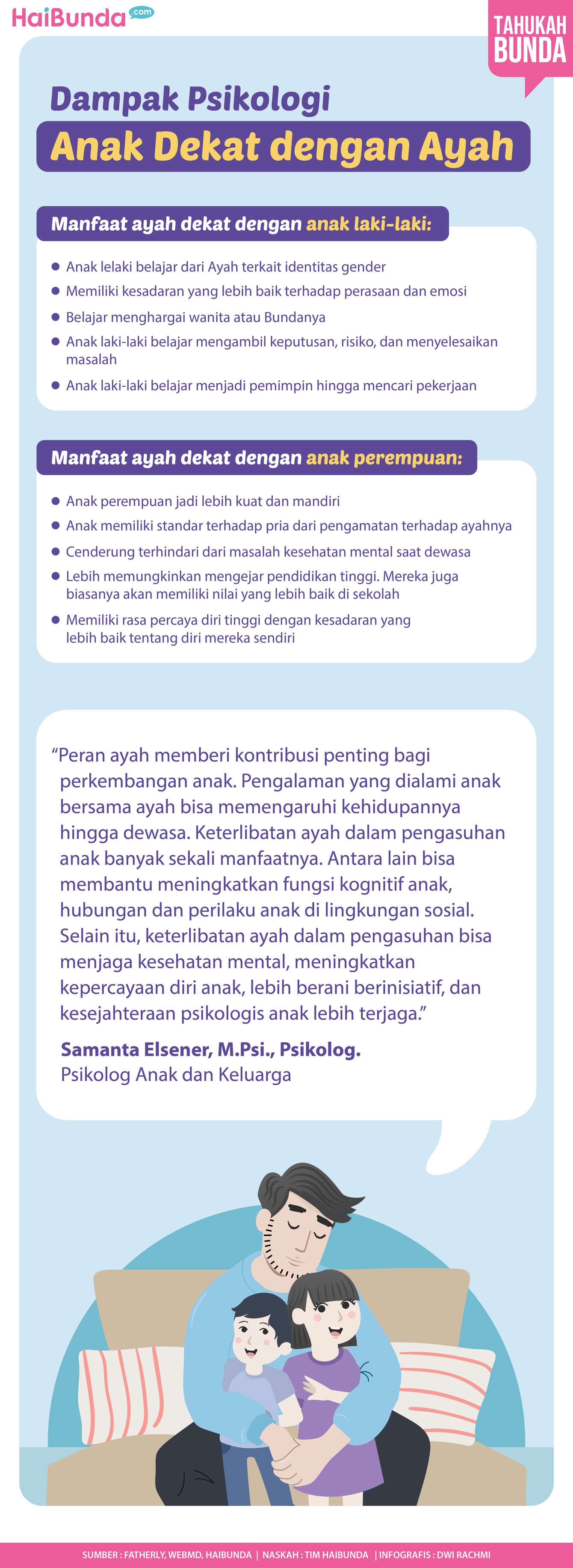 Hari Ayah Dampak positif Ayah dekat dengan anak-anaknya