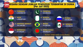 VIDEO: Jumlah Penduduk Dunia Tembus 8 Miliar