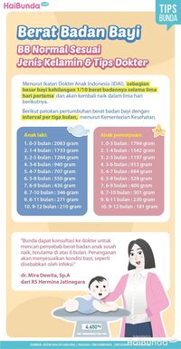 Berat Badan Bayi: BB Normal Sesuai Jenis Kelamin & Tips Dokter