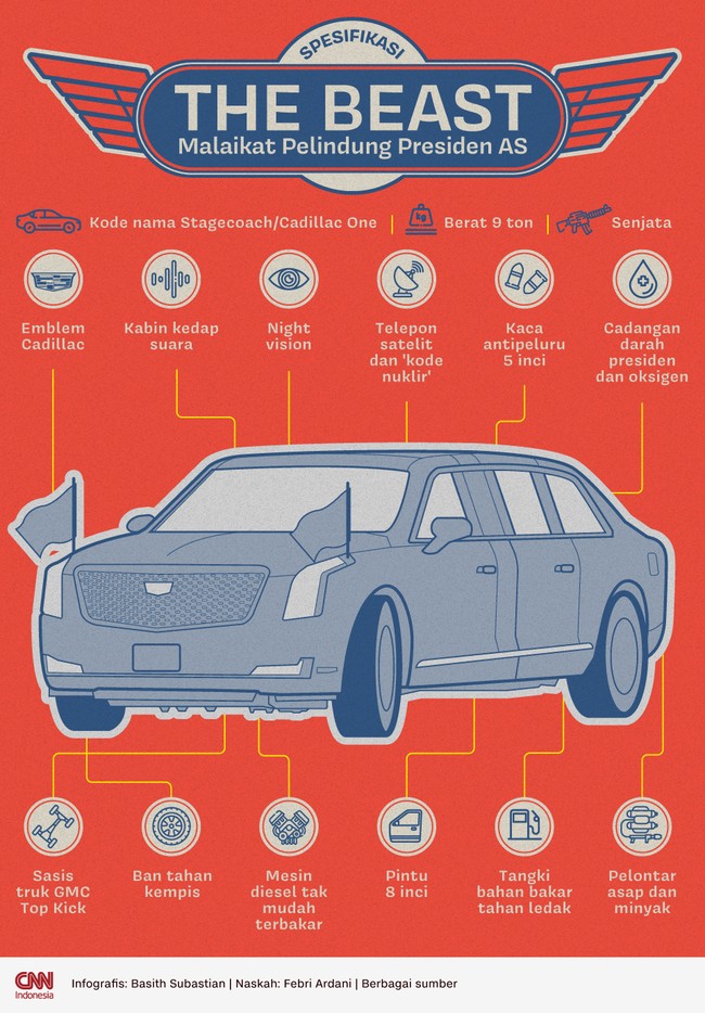 The Beast, mobil yang setia menemani Presiden Amerika Serikat Joe Biden ke mana pun ia pergi.