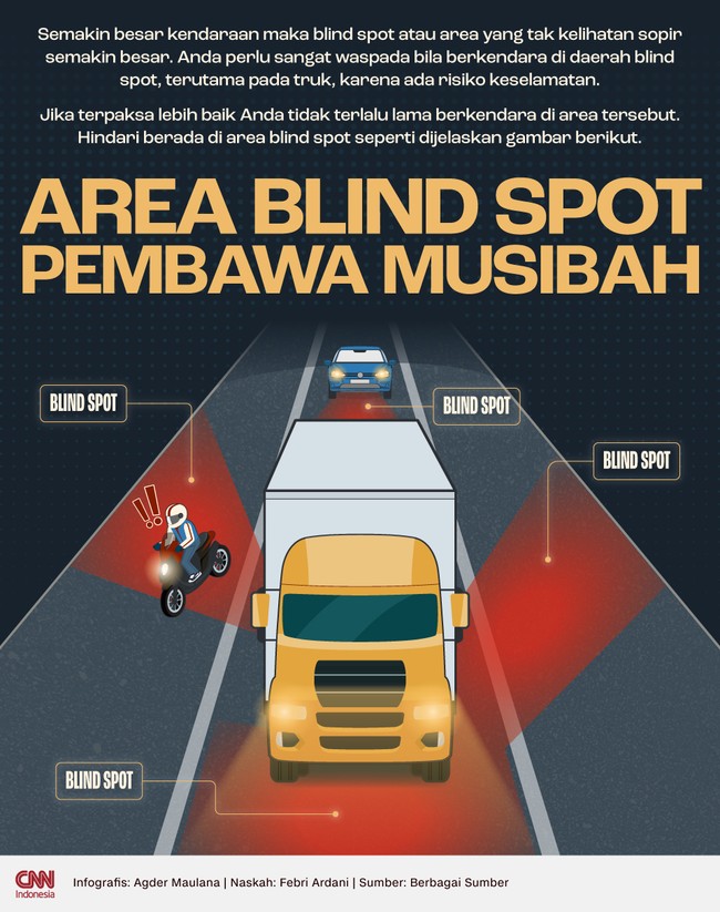 Semakin besar kendaraan maka area blind spot makin besar pula.
