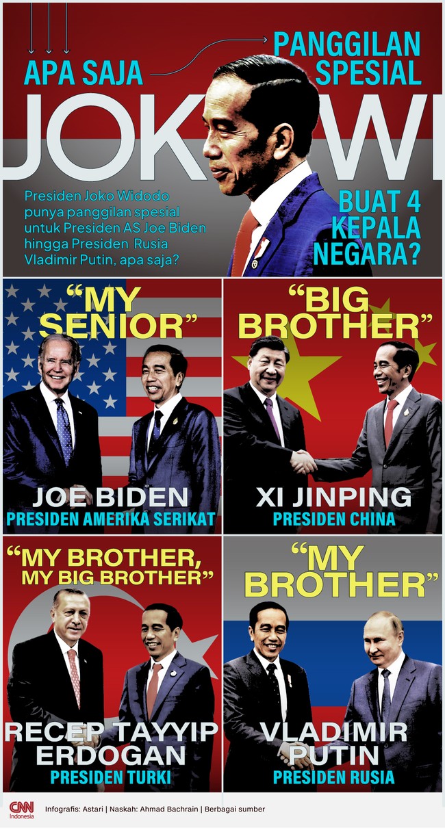Presiden Joko Widodo punya panggilan spesial untuk Presiden AS Joe Biden hingga Presiden Rusia Vladimir Putin, apa saja?