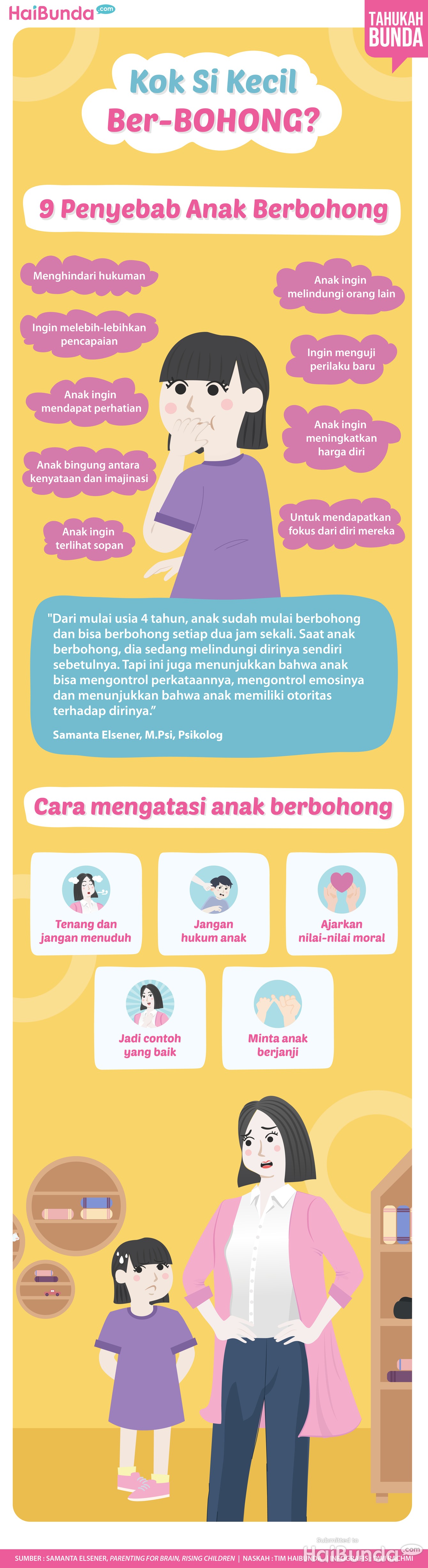 Infografis Kok Si Kecil Ber-BOHONG? Infografis Kok Si Kecil Ber-BOHONG?
