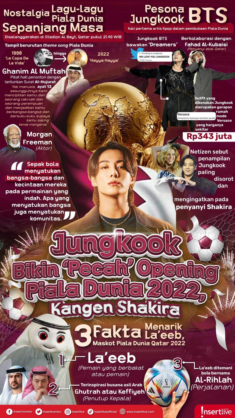 Penampilan Jungkook BTS di Piala Dunia 2022