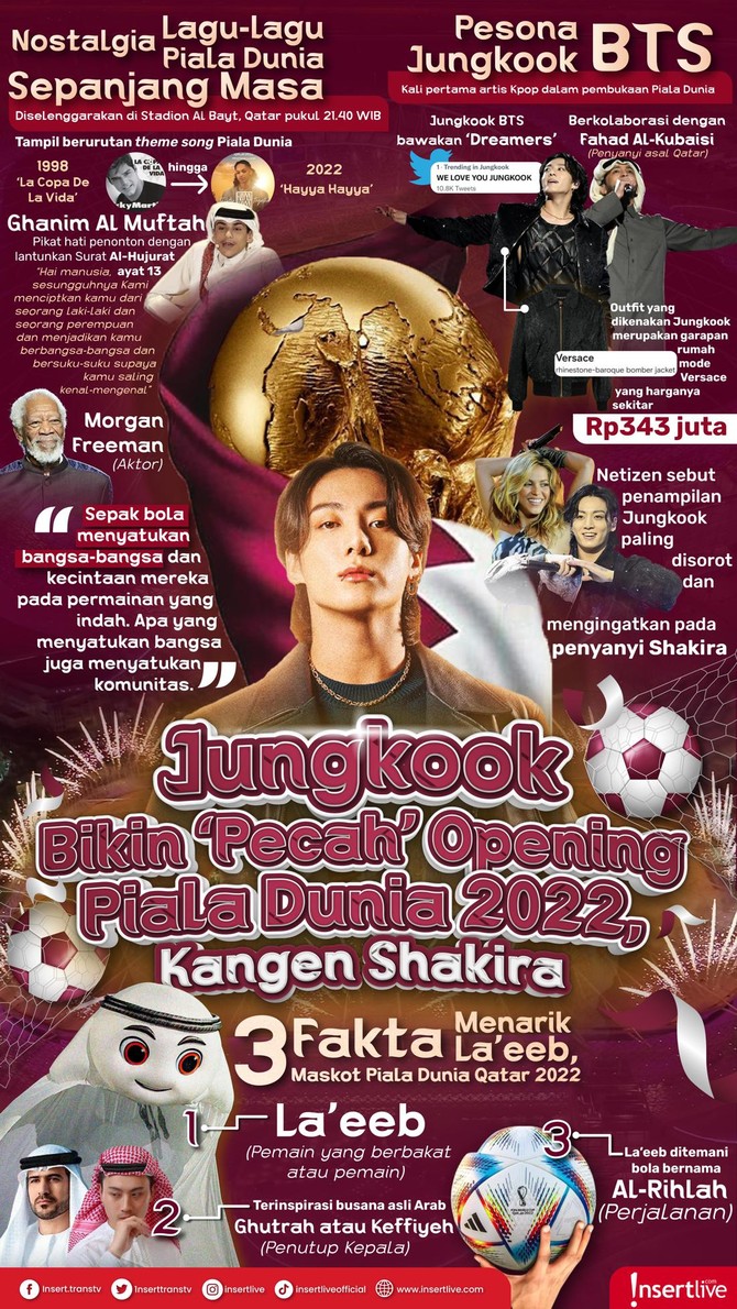 Infografis Jungkook BTS di Piala Dunia 2022 Penampilan Jungkook BTS di Piala Dunia 2022