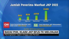VIDEO: Badai PHK, Klaim JKP BPJS-TK Melonjak