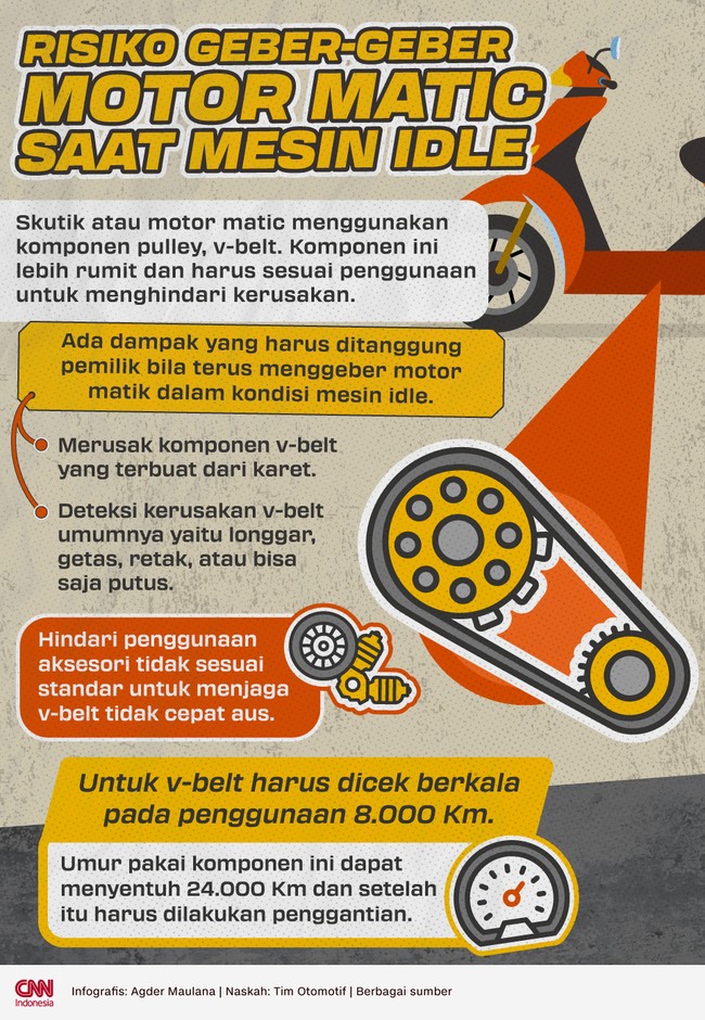 Skutik atau motor matic menggunakan komponen pulley, v-belt. Komponen ini lebih rumit dan harus sesuai penggunaan untuk menghindari kerusakan.