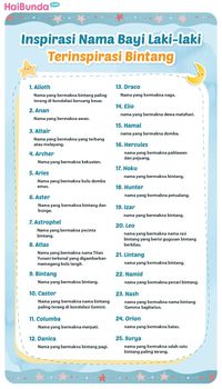 Tentu, berikut adalah artikel komprehensif tentang nama bayi yang terinspirasi dari tokoh sejarah, dengan perkiraan panjang 2000 kata.