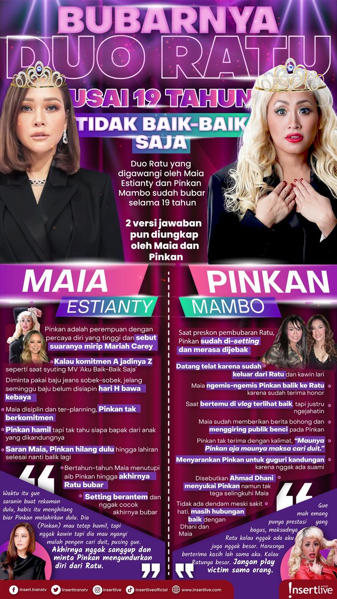 Infografis Maia dan Pinkan Mambo Mantan Duo Ratu Maia dan Pinkan berseteru