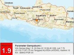 Gempa Darat M 1,9 Terjadi di Klaten