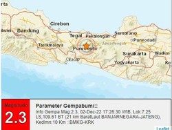 Gempa Darat M 2,3 Terjadi di Banjarnegara Sore Ini
