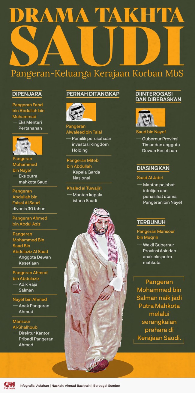 Pangeran Mohammed bin Salman naik jadi Putra Mahkota melalui serangkaian prahara di Kerajaan Saudi.