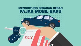 INFOGRAFIS: Menghitung Besaran Beban Pajak Mobil Baru