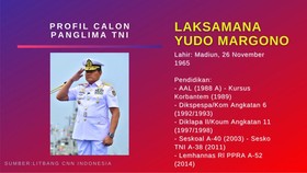 VIDEO: Mengenal Laksamana Yudo Margono, Calon Panglima TNI
