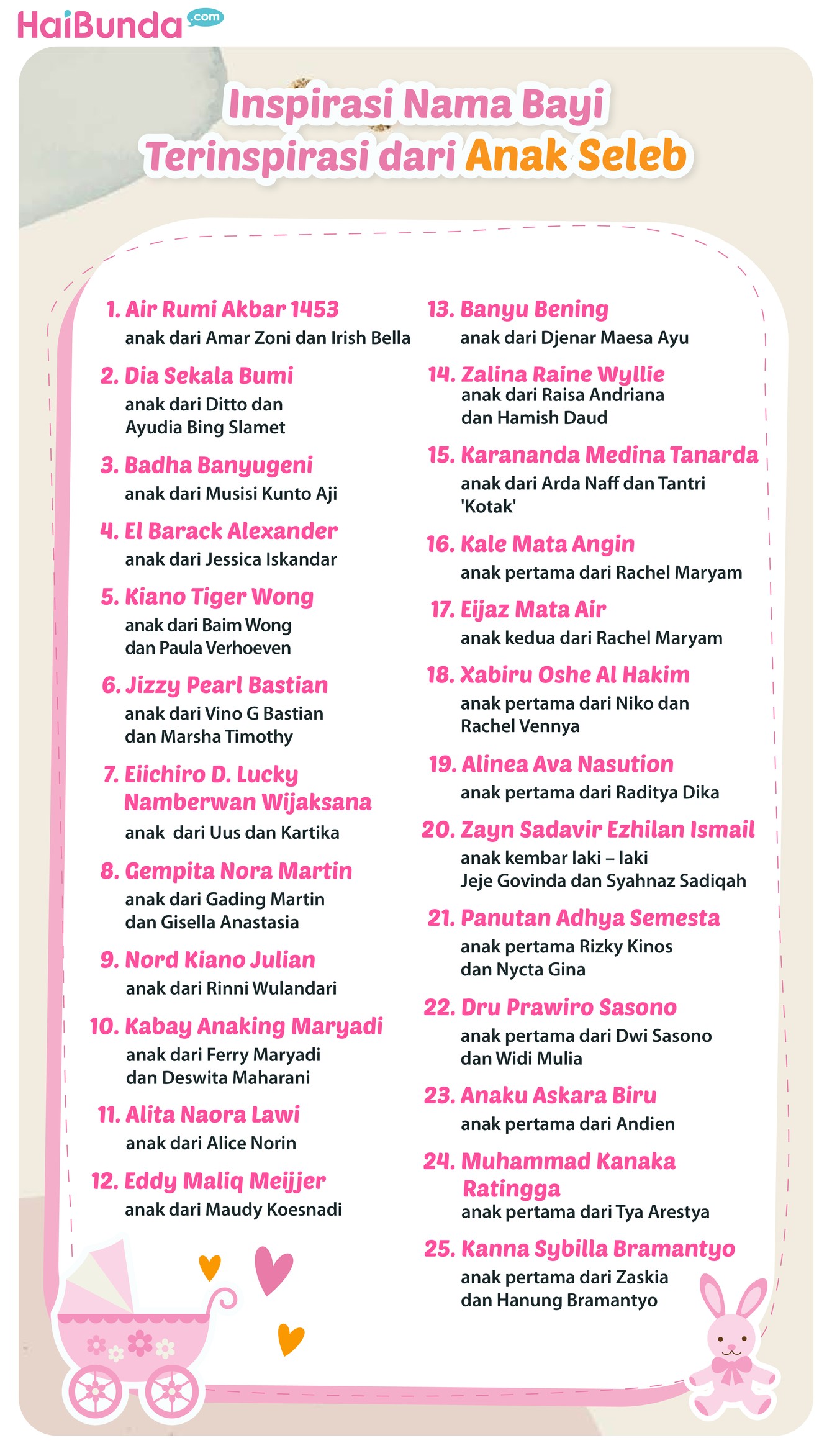 Inspirasi Nama Bayi Terinspirasi dari Anak Seleb