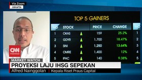 VIDEO: Proyeksi Laju IHSG Sepekan