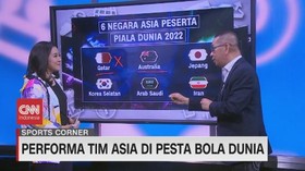 VIDEO: Performa Tim Asia di Pesta Bola Dunia