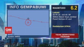 VIDEO: Gempa Magnitudo 6,2 Guncang Jember