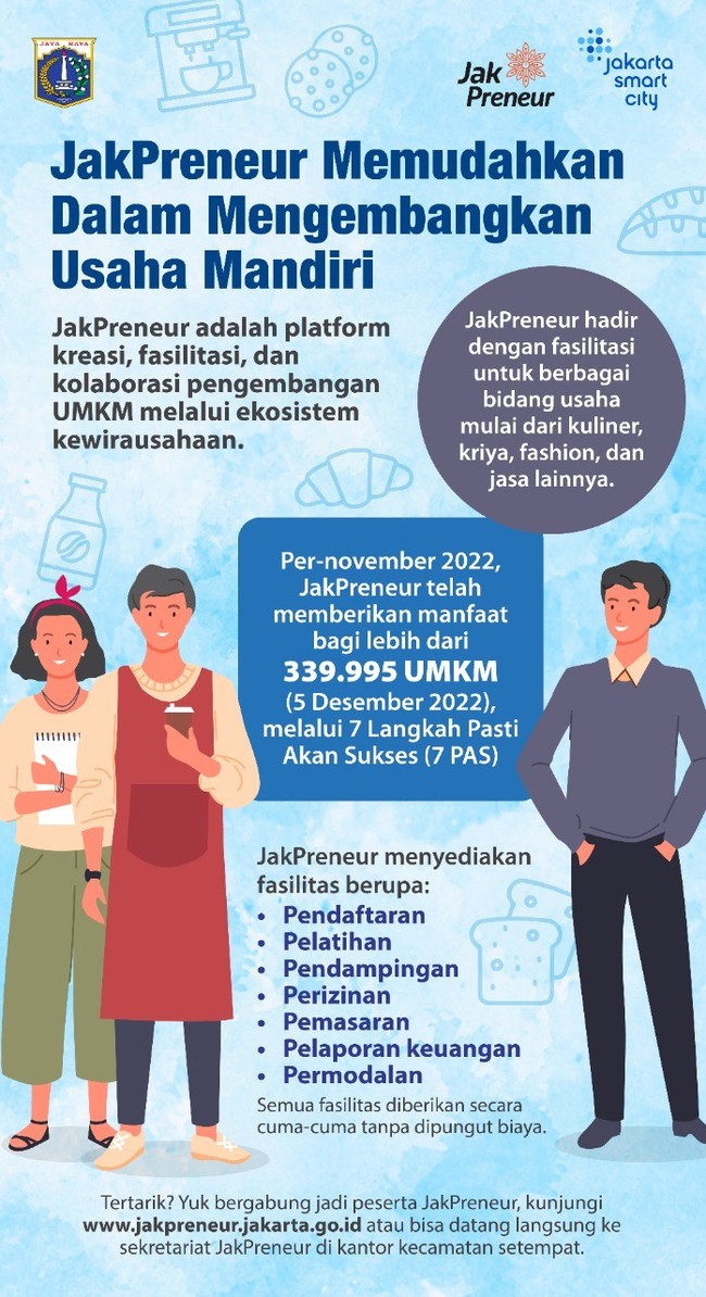 Jakpreneur memudahkan warga mengembangkan usaha mandiri.
