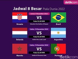 Jadwal Lengkap Perempatfinal Piala Dunia 2022