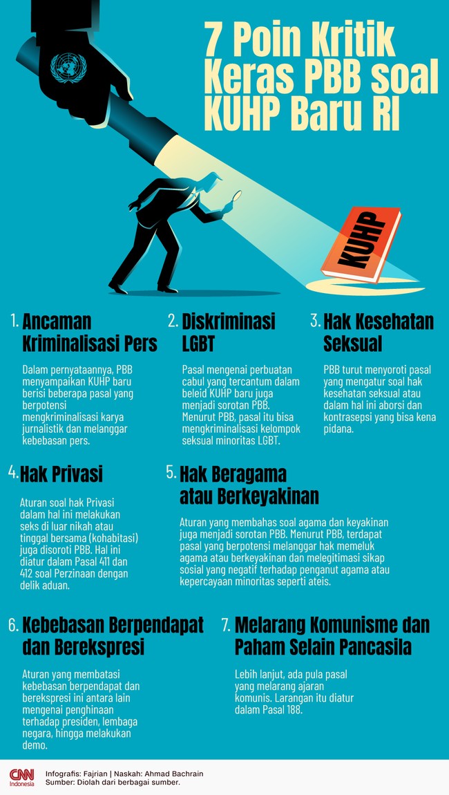 PBB ikut kritisi KUHP baru RI karena terdapat sejumlah pasal yang dinilai bermasalah terkait HAM.