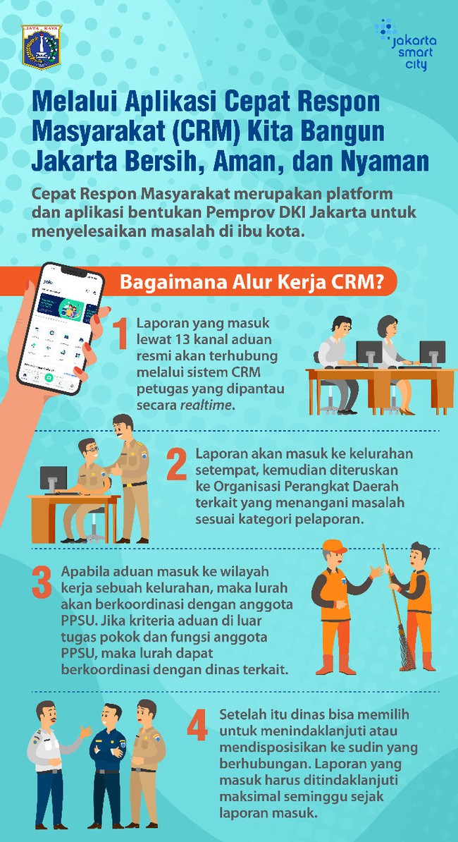 Aplikasi Cepat Respon Masyarakat (CRM) merupakan platform bentukan Pemprov DKI untuk menyelesaikan masalah 