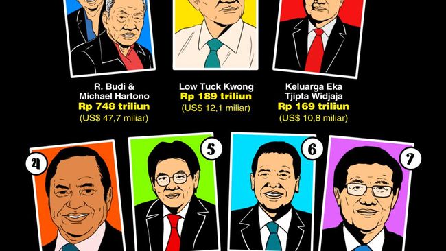 Daftar Terbaru 10 Orang Terkaya RI, Bisnisnya Gak Main-Main