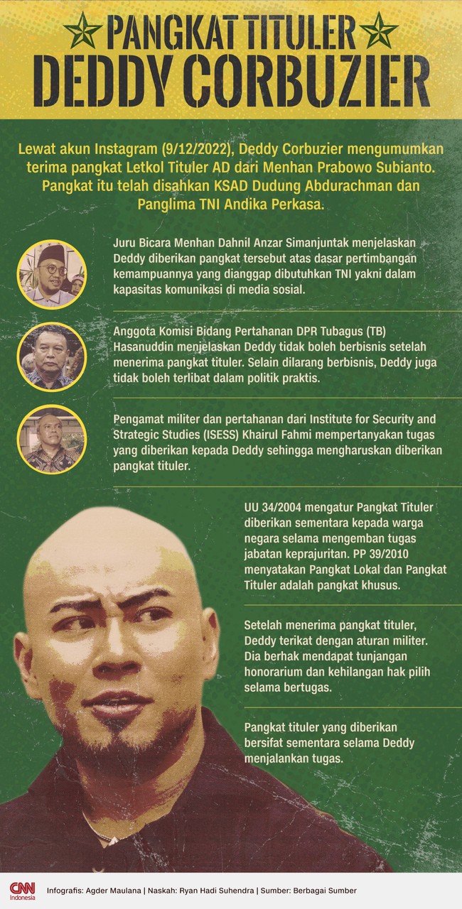 Deddy Corbuzier telah menerima pangkat Letkol Tituler Angkatan Darat yang diserahkan Menhan Prabowo Subianto kepada dirinya.