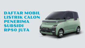 INFOGRAFIS: Daftar Mobil Listrik Calon Penerima Subsidi Rp80 Juta